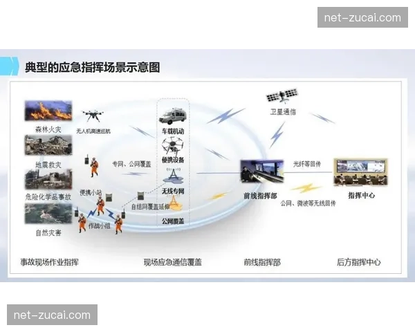 容器化编排架构切入调度中枢 实现频宽按需瞬时弹性